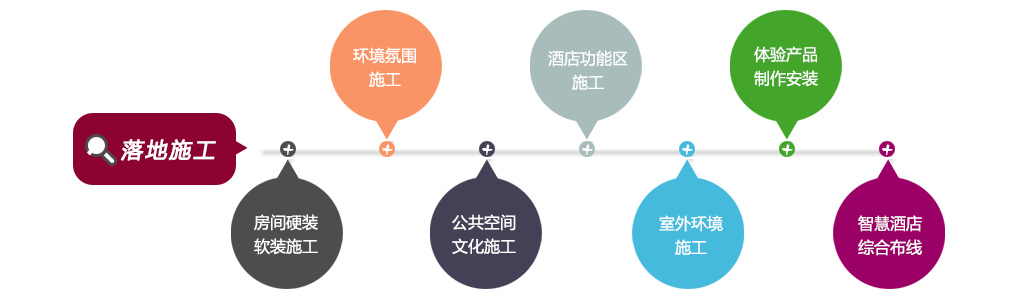 后续运营支持，软件与硬件结合，助力企业成功